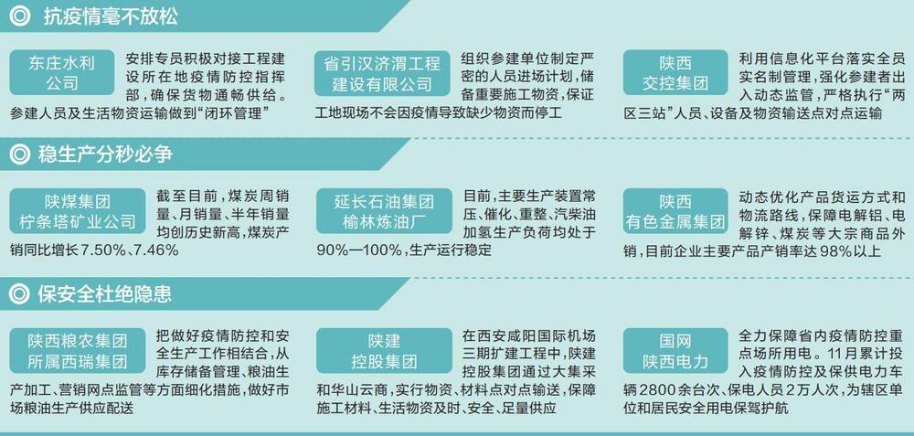 陜西日報：疫情之下 全省經(jīng)濟(jì)一線運(yùn)行情況怎么樣？